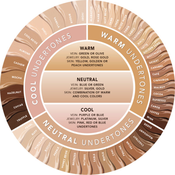 Mini size, portable, medium to full coverage, customizable, concealer - Image 6